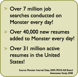 Over 7 million job searches
conducted on Monster every day!